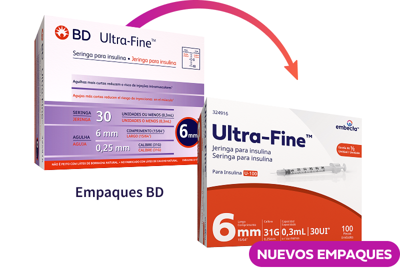 Syringes Details Image