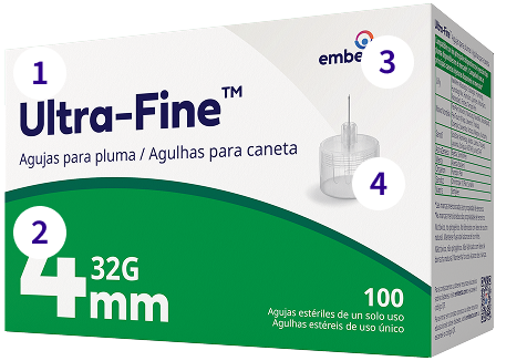 Pen Needle Details Image