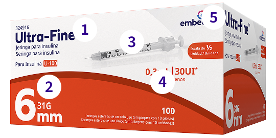 Syringes Details Image