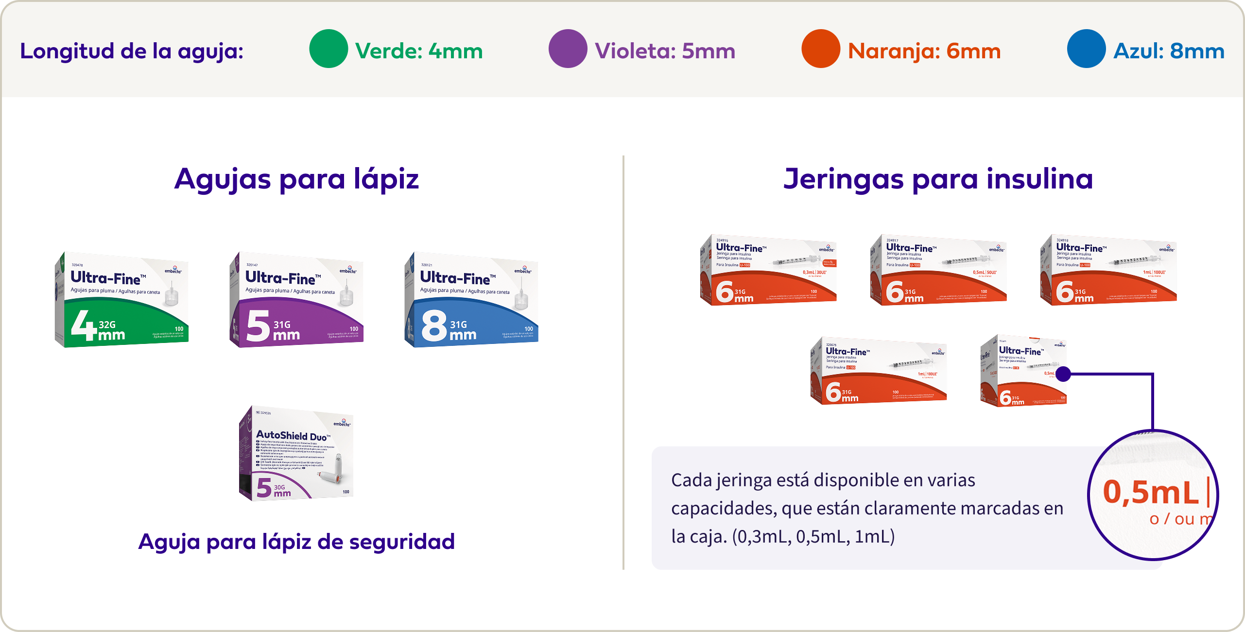 Product Portfolio Review