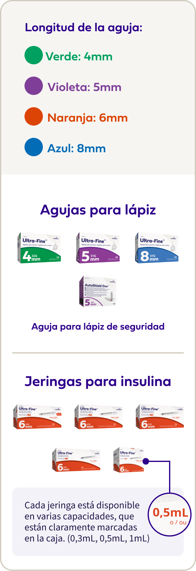 Product Portfolio Review