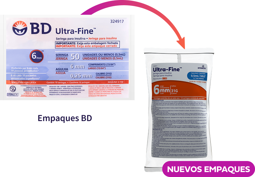 Syringes Details Image