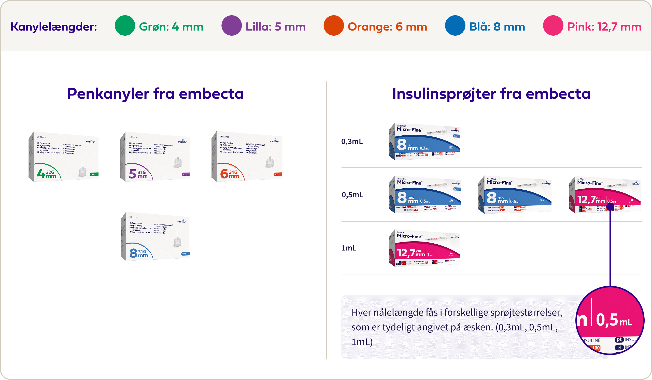 Product Portfolio Review