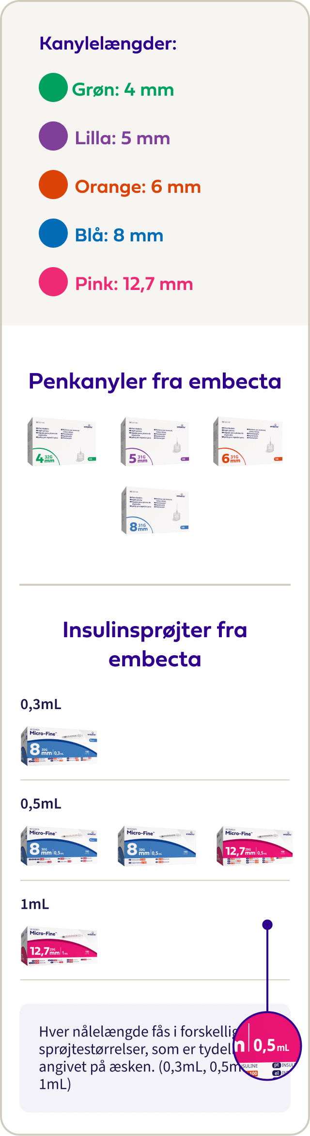 Product Portfolio Review