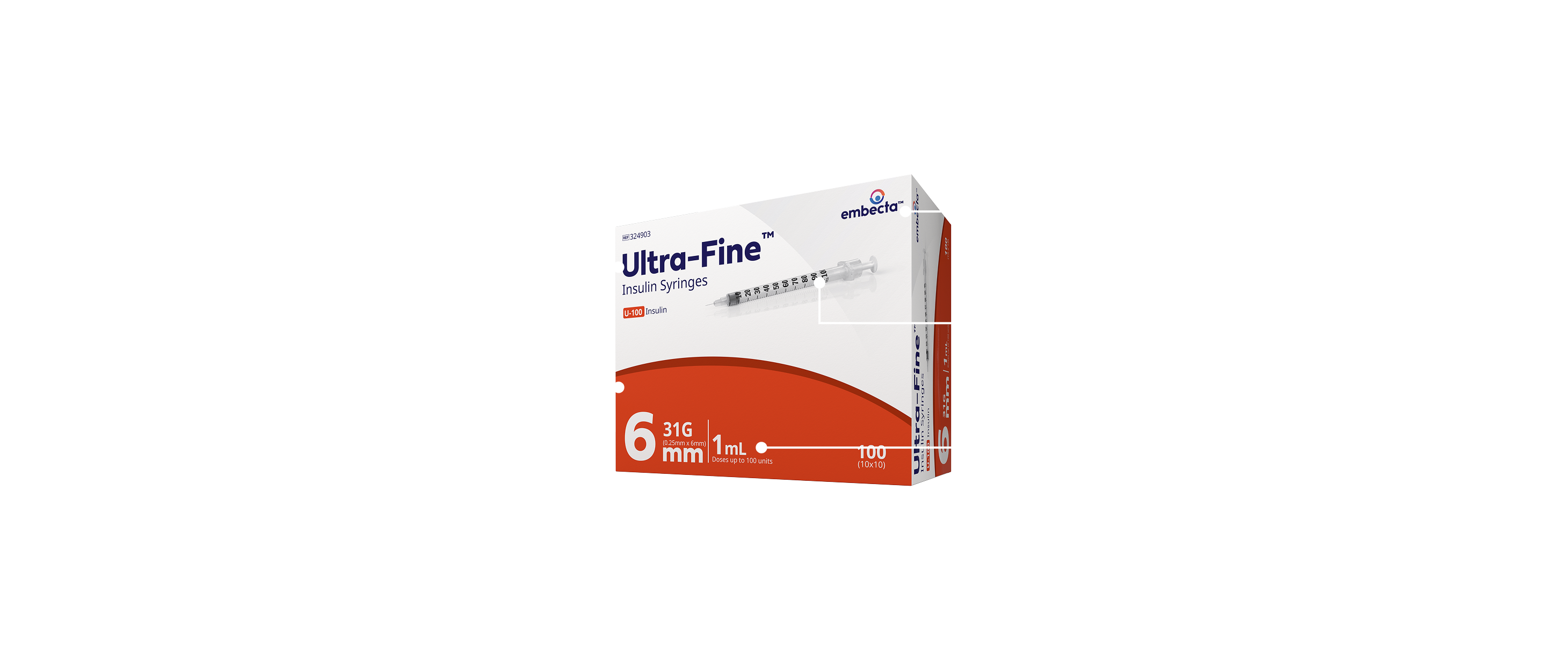 Syringes Details Image