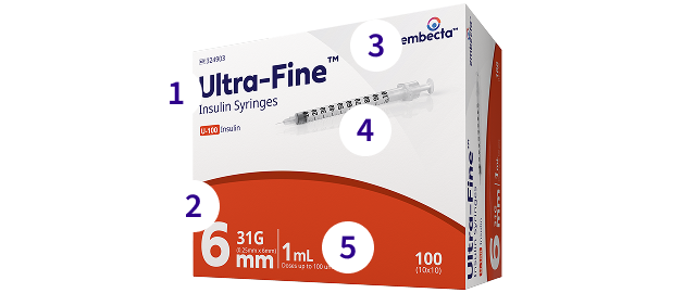Syringes Details Image