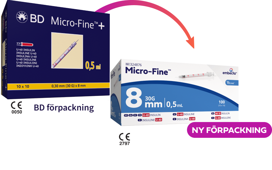 Syringes Details Image