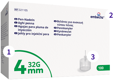 Pen Needle Details Image