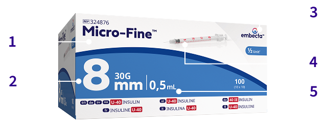 Syringes Details Image