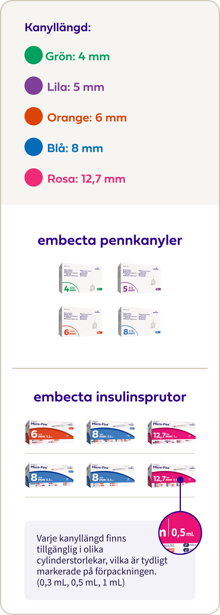 Product Portfolio Review